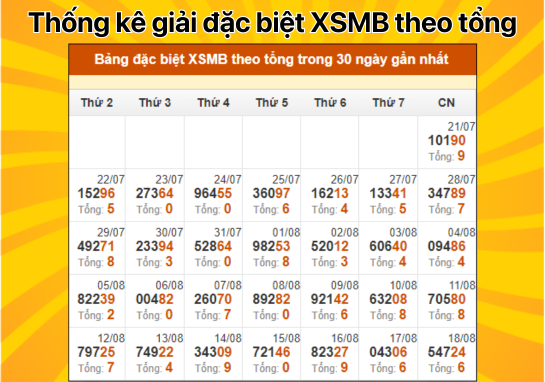 Dự đoán XSMB 19/8 - Dự đoán xổ số miền Bắc 19/8/2024 MIỄN PHÍ